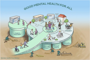 CLC – Health Promotion and Community Resource Teaching Project