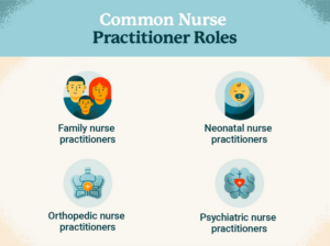 Nurse Practitioners vs Doctors