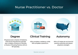 Myths About Nurse Practitioners vs. Doctors