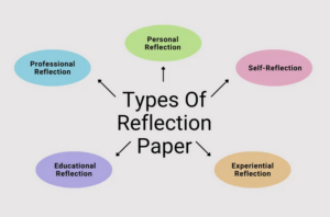 How to Write a Reflection Paper